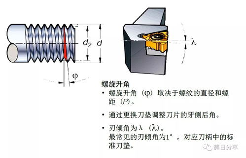金属切削加工螺纹的方法及其服务优势